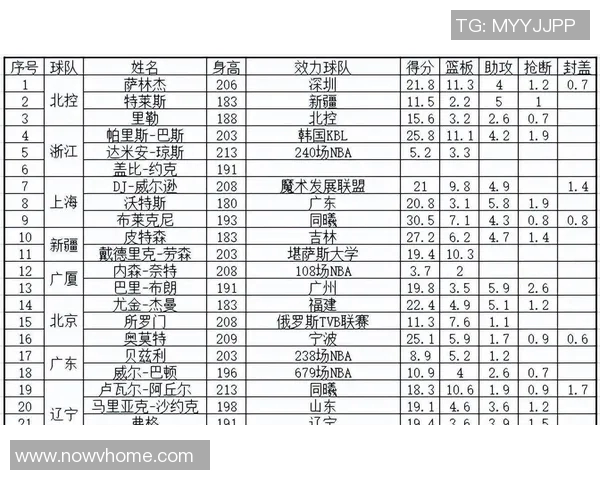 CBA赛季中期球队战绩及未来赛程预测